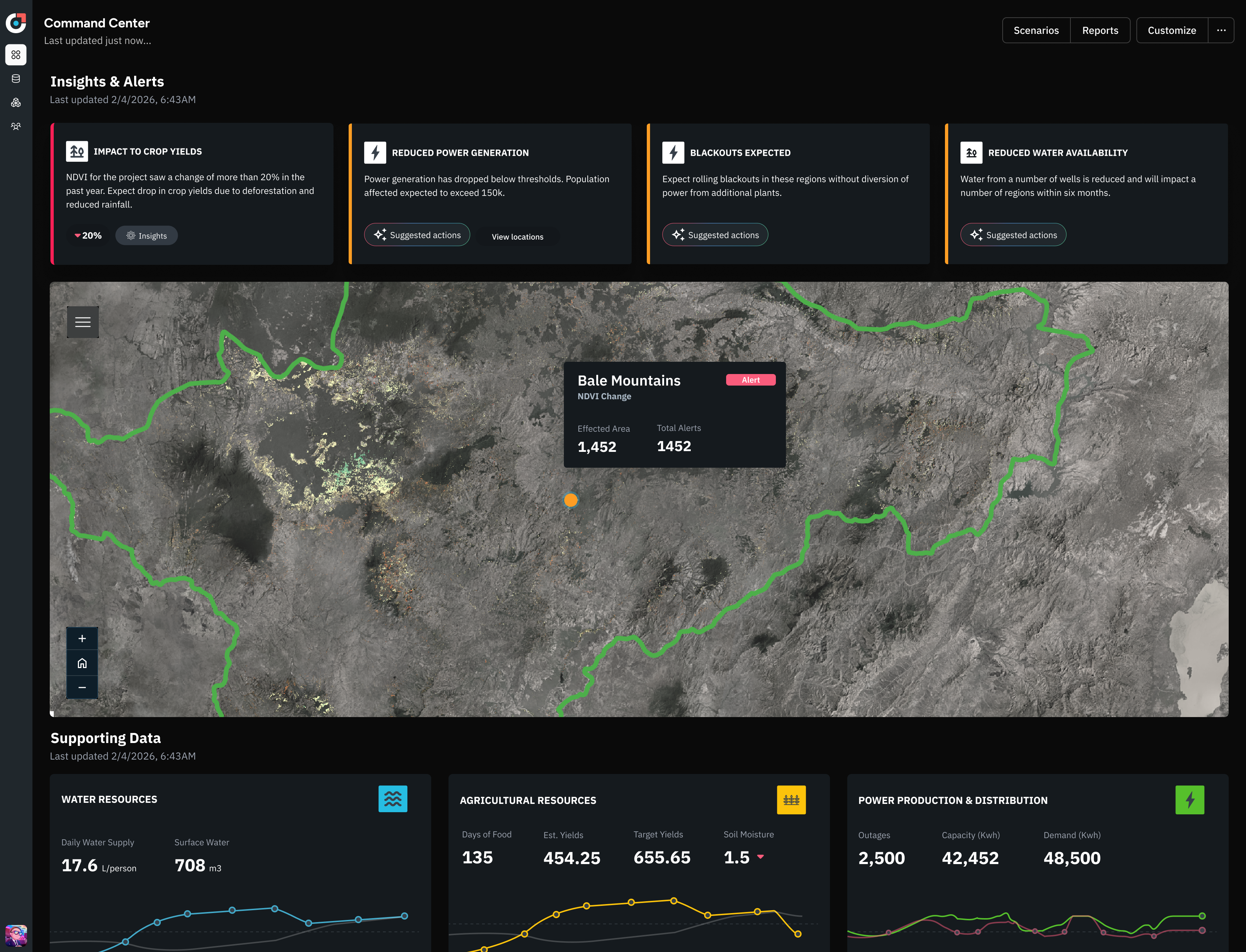 Outcome Dashboard